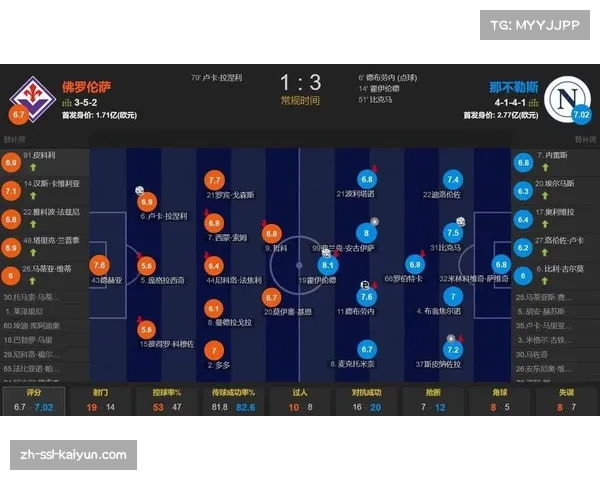 霍伊伦状态爆发连场破门那不勒斯果断买断曼联名宿怒批高层决策失误